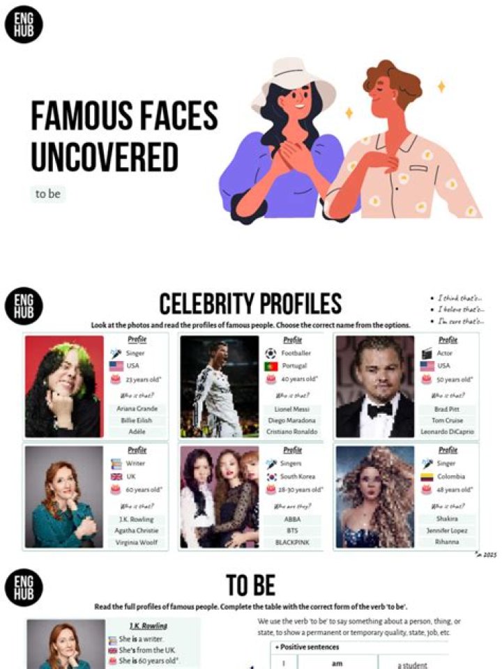 Author Archives - Celebrity Profiles