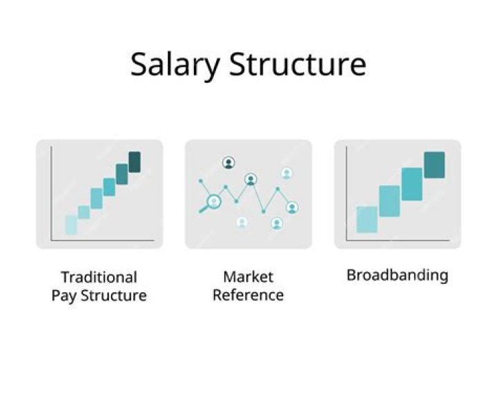 The Pay Structure of Crew Members in Below Deck